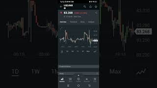 #livetradingtoday #trading #profit2day #livetrade #stockmarket #livetrading #intraday #usdinr