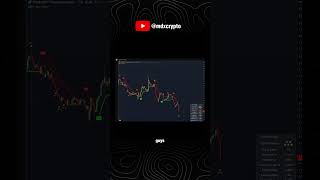 Trading Bot | 🤯 699.2% Net Profit in 6 Months Using This Strategy