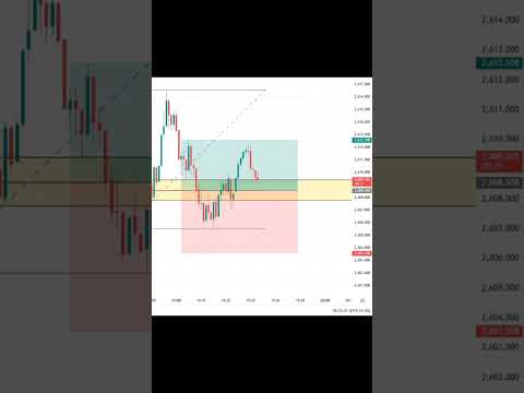 #HL_Forex #forex #trading #forextrading #daytrading #technicalanalysis #forexjourney #forexprofit
