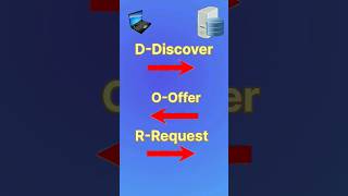 DORA PROCESS | dora process in dhcp  #shorts #ytshorts #dhcp