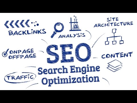 Website SEO, Google Keywords / Google Autority Explained