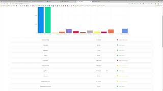 Dev Insights