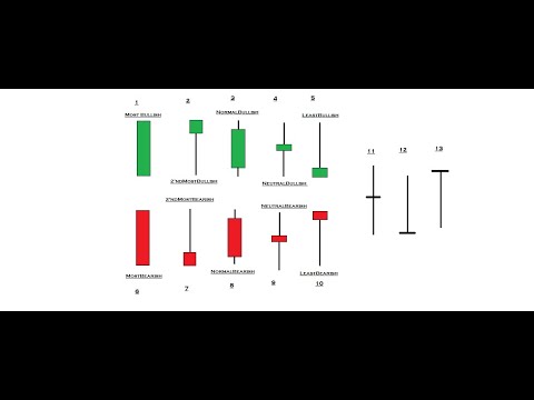 How To Read Candlesticks For Beginners Part 1