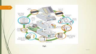 A SEMINAR PRESENTATION ON THE ENERGY EFFICIENT BUILDING DESIGN BY SHALINI YADAV