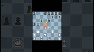 Why are chess analysis like this?!?!? #chess #chessmemes #chessanalysis