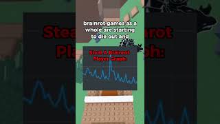 Roblox is Healing 😭🥀 #roblox #relateable #rants #shorts