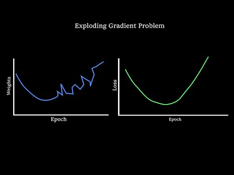 Exploding Gradient Problem | Gradient Clipping | Quickly Explained