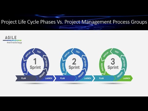 Project Life Cycle Phases Versus Project Management Process Groups