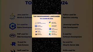 Top programming languages to learn in 2024.#programminglanguages #programming #programminglanguage