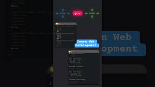 #ghaffarbhai html full course, css full course, html css full course #coding #python #html #css #js