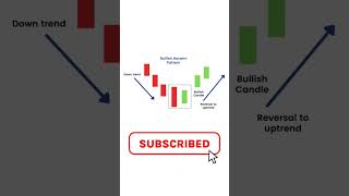 3 Best Bullish Candelstick pattern | learn before invest