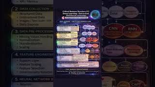 Deep Learning | Analogous Structure| Scodeen Global | Critical Business Structure #3