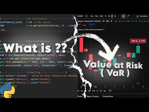 Value at Risk (VaR) using Historical Method in Python #VaR #python #algotrading