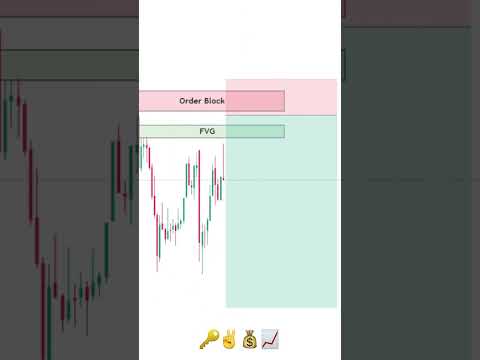 Perfect Orderblock Trading Strategy #ict #smc #trading #smartmoney 1