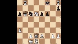 Chess analysis and the best moves