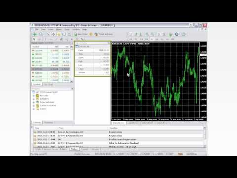 GFT | MT4: Navigating