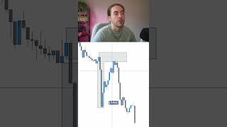 What is Imbalance?! 📈 #trading #priceactiontrading #forex