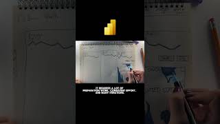 Turning ideas into Power BI Reports