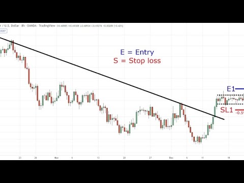 Master Entries on GBPJPY Breakout setup