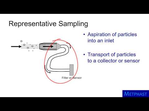Introduction to Aerosol Sampling