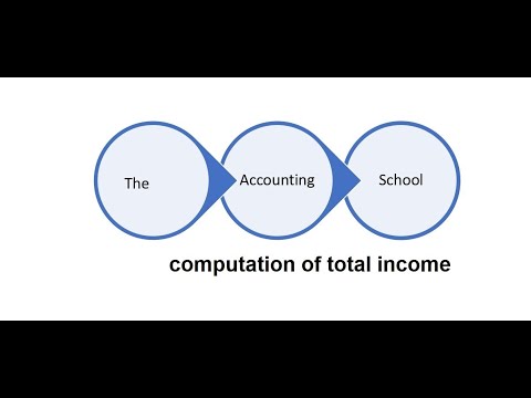 Three point series on computation of Income ends here.haven't you checked it yet?Your ultimate guide