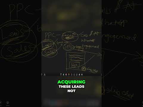 Reducing the Cost Of Acquiring Customers With SEO
