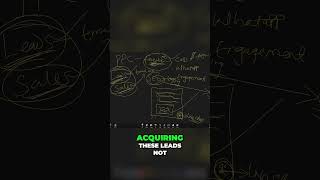 Reducing the Cost Of Acquiring Customers With SEO