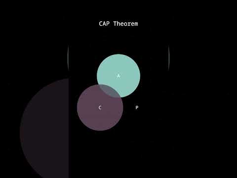 CAP Theorem | Distributed System Design