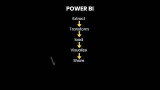 Power BI Workflow                             #powerbi #fullcourse #shortvideo