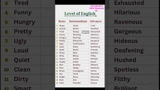 Upgrade Your English: From Basic to Advanced English! 💬📚 #speakconfidentenglish
