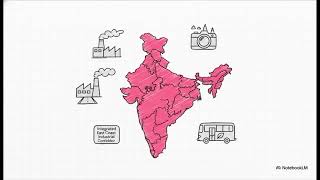 Budget Highlights -2026 Easy Notes