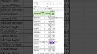 How to replace errors in Excel! #excel #shortvideo