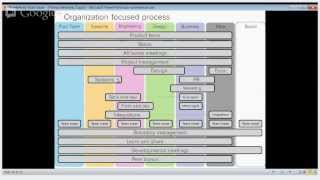 Killing Hierarchy Organization Design for Startups part 2
