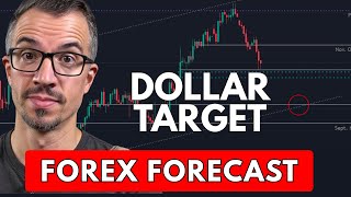 Weekly Forex Forecast For DXY, EURUSD, GBPUSD, USDJPY, and XAUUSD (November 10-14, 2025)
