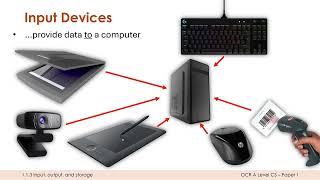 Input and Output Devices (including Sensors and Actuators)