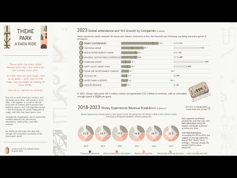 Epi 46 : Theme Park - A Data Ride