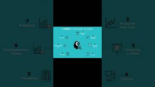 What Is Machine Learning?