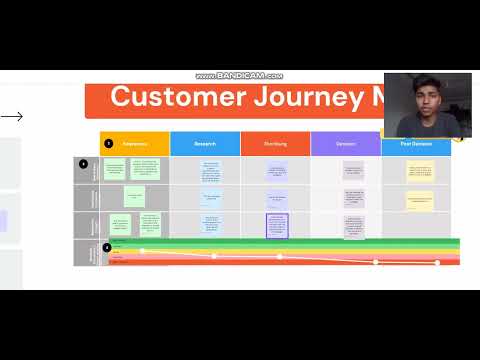 solution to the SDSI well being service problem