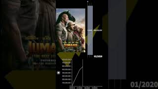 Jumanji: The Next Level Box Office