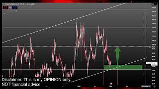 Litecoin LTC Bull Run or CRASH COMING!? LTC Coin Crypto Price Prediction and Technical Analysis 2026