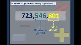 Mr. Lee - Math Video Tutorial - Reading Large Numbers