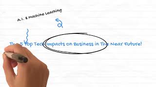 Top 5 Tech Impacts on Business!