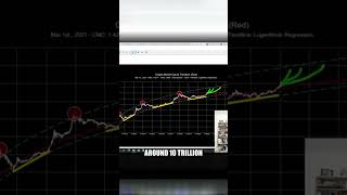 Crypto Market Cap to Hit $10 Trillion? Here's What It Means for Cardano!