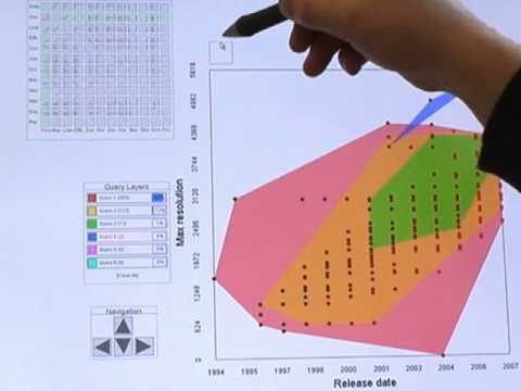 Rolling the Dice: Scatterplot Matrix Navigation