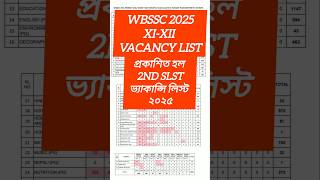 2nd SLST Vacancy List 2025 #shorts #short #shots
