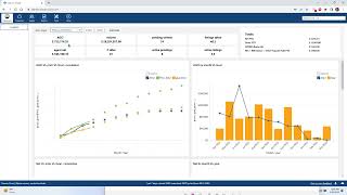 darwin Cloud interactive analytics for research