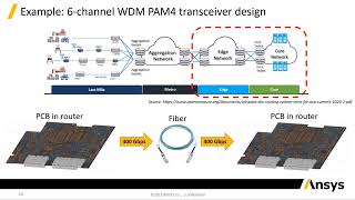 Application Deep Dive - Photonic Integrated Circuits