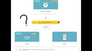 How To Revise Arrays From Interviewbit#arrays#interviewbit