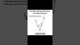 The BEST Reversal Patterns You MUST Know 🔄 | Master Market Turning Points