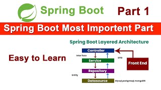 Learn SPRING BOOT From Scratch Today! | Part 1